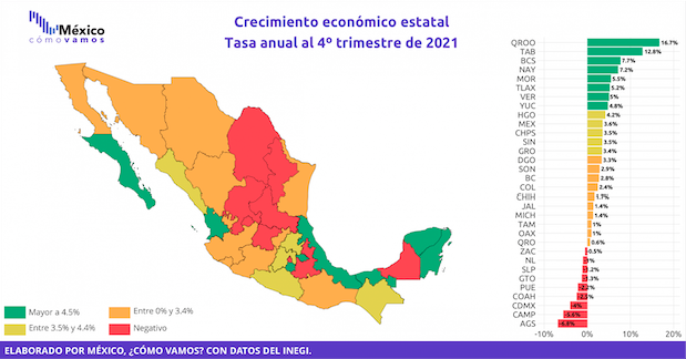 Crecimiento económico al cierre de 2021. Datos: INEGI y México, Cómo Vamos